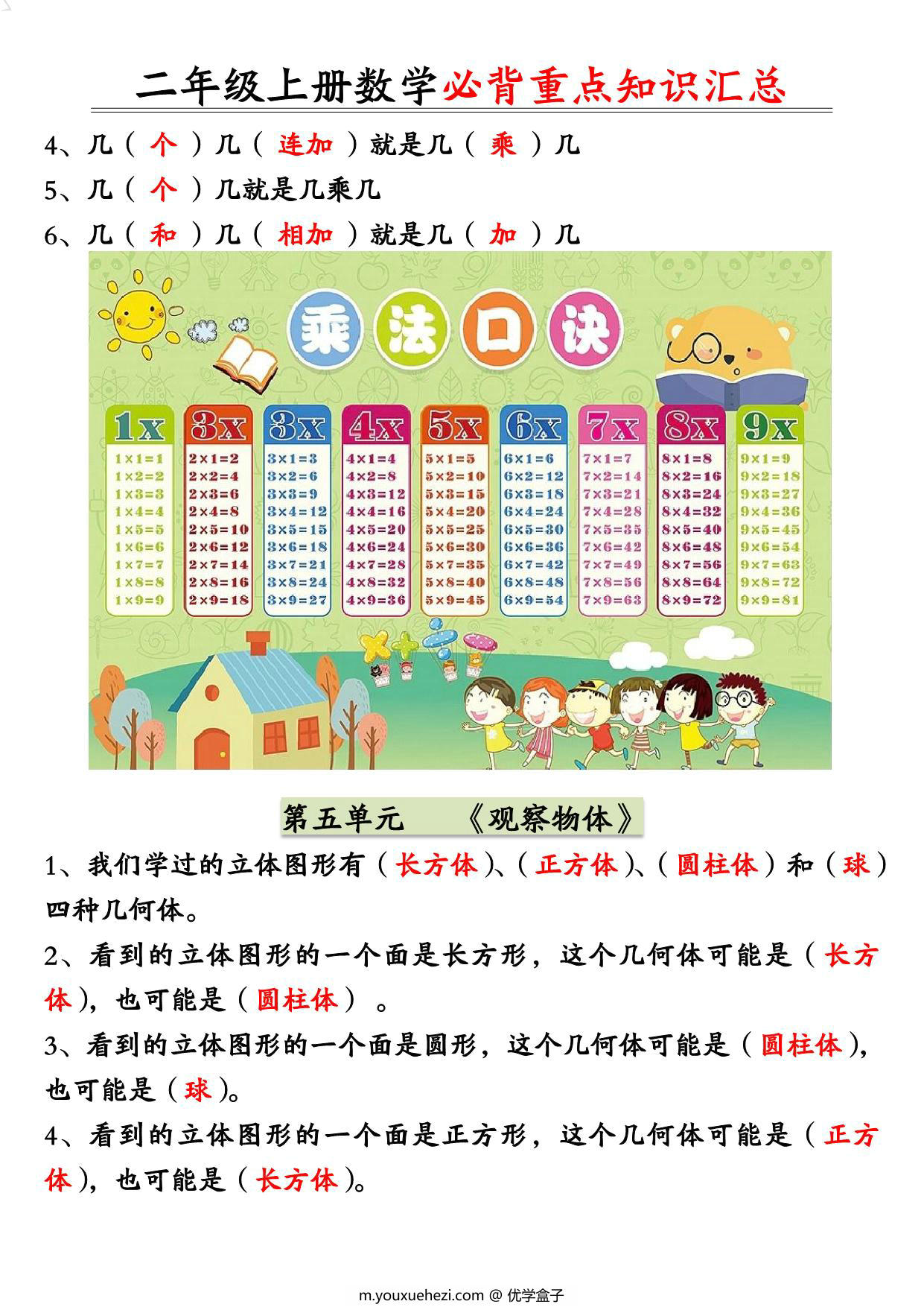 图片[3]-二年级数学上册必背重点知识汇总 彩色版（人教版），4页PDF可打印-优学盒子