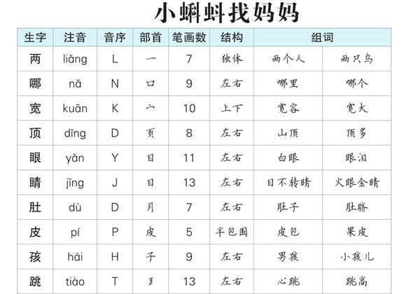 二年级语文上册生字预习单（拼音，组词），13页PDF可打印-优学盒子