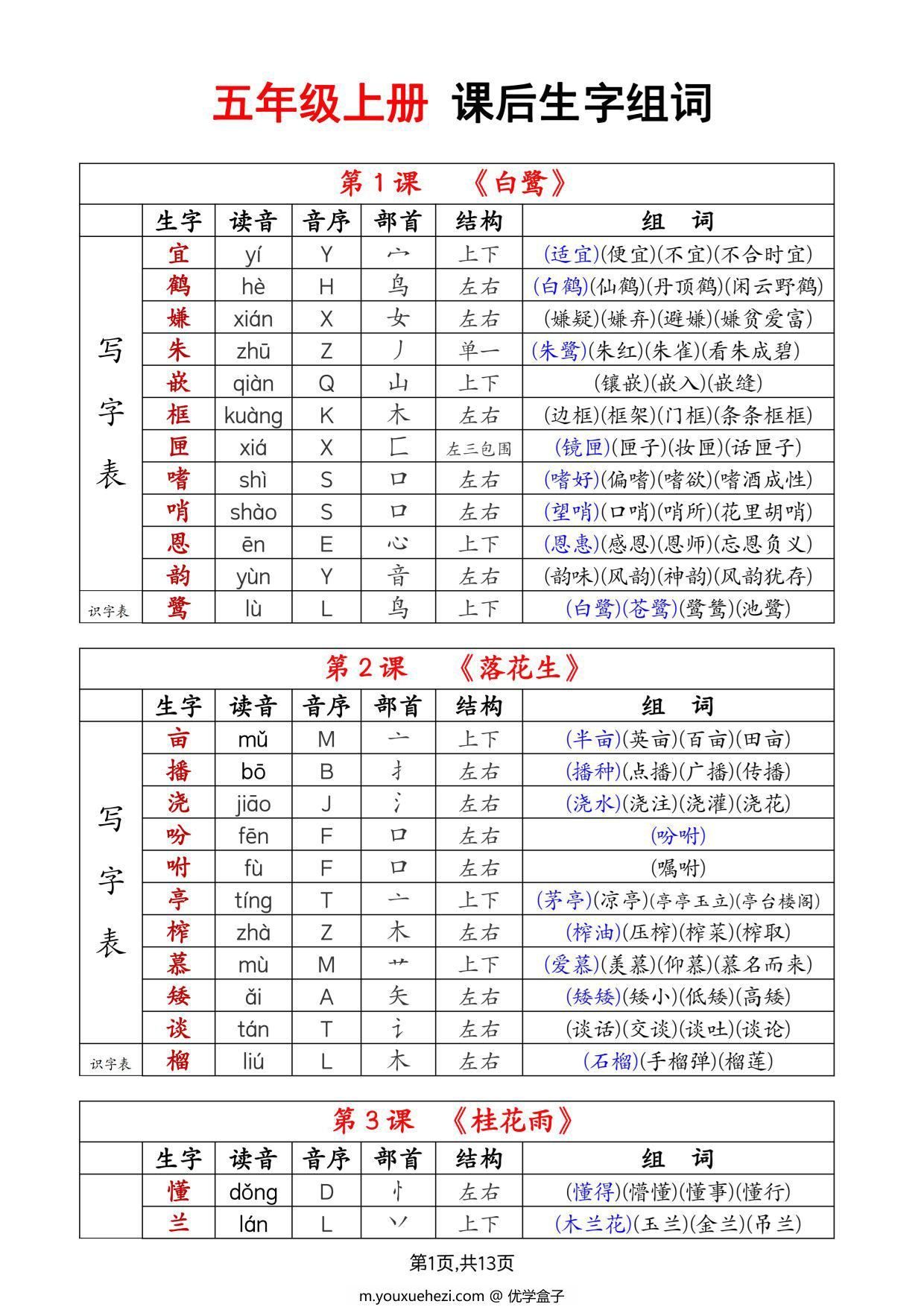 图片[1]-五年级上册语文生字拼音音序部首组词（写字表+识字表），13页PDF可打印-优学盒子