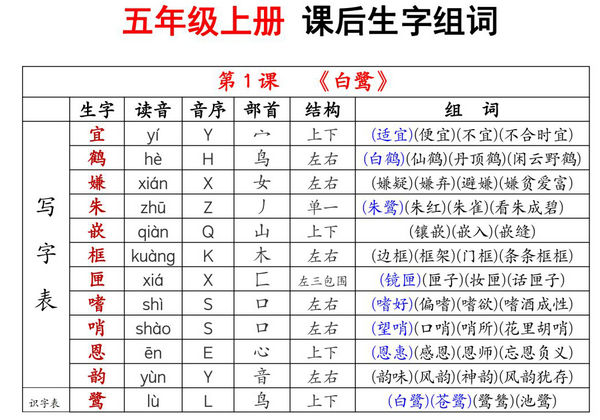 五年级上册语文生字拼音音序部首组词（写字表+识字表），13页PDF可打印-优学盒子
