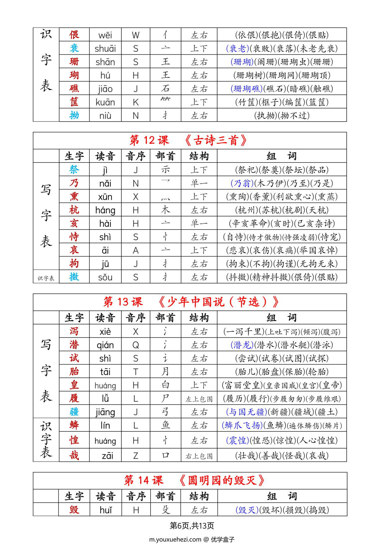 图片[2]-五年级上册语文生字拼音音序部首组词（写字表+识字表），13页PDF可打印-优学盒子