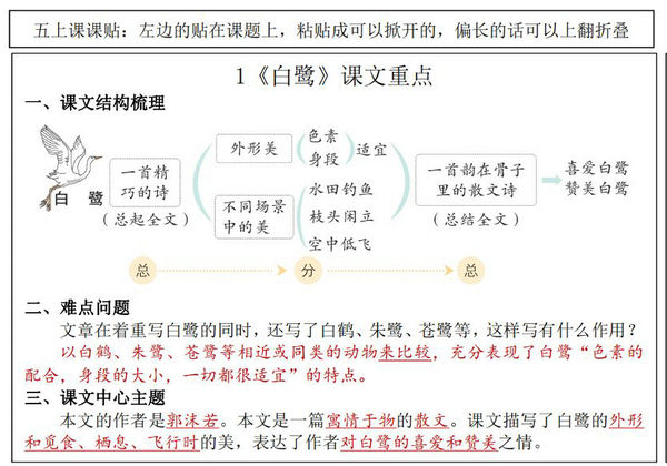 五年级上册语文课课贴（课文重点+关键句解读生字词知识点），12页PDF电子版-优学盒子