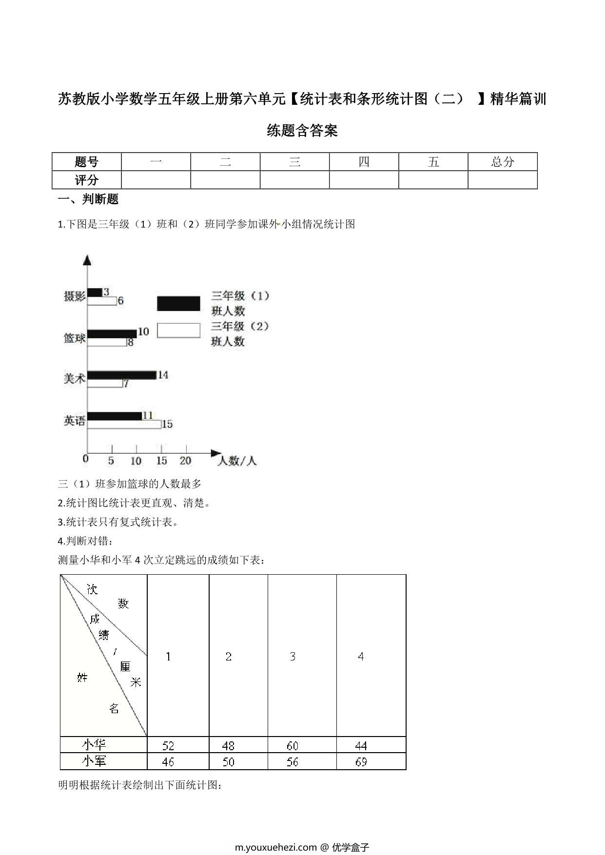 图片[1]-五年级上册数学第六单元【统计表和条形统计图（二） 】精华篇训练题含答案（苏教版），11页PDF可打印-优学盒子