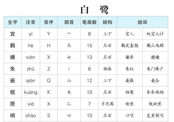 五年级语文上册生字预习单（拼音，组词），11页PDF电子版-优学盒子