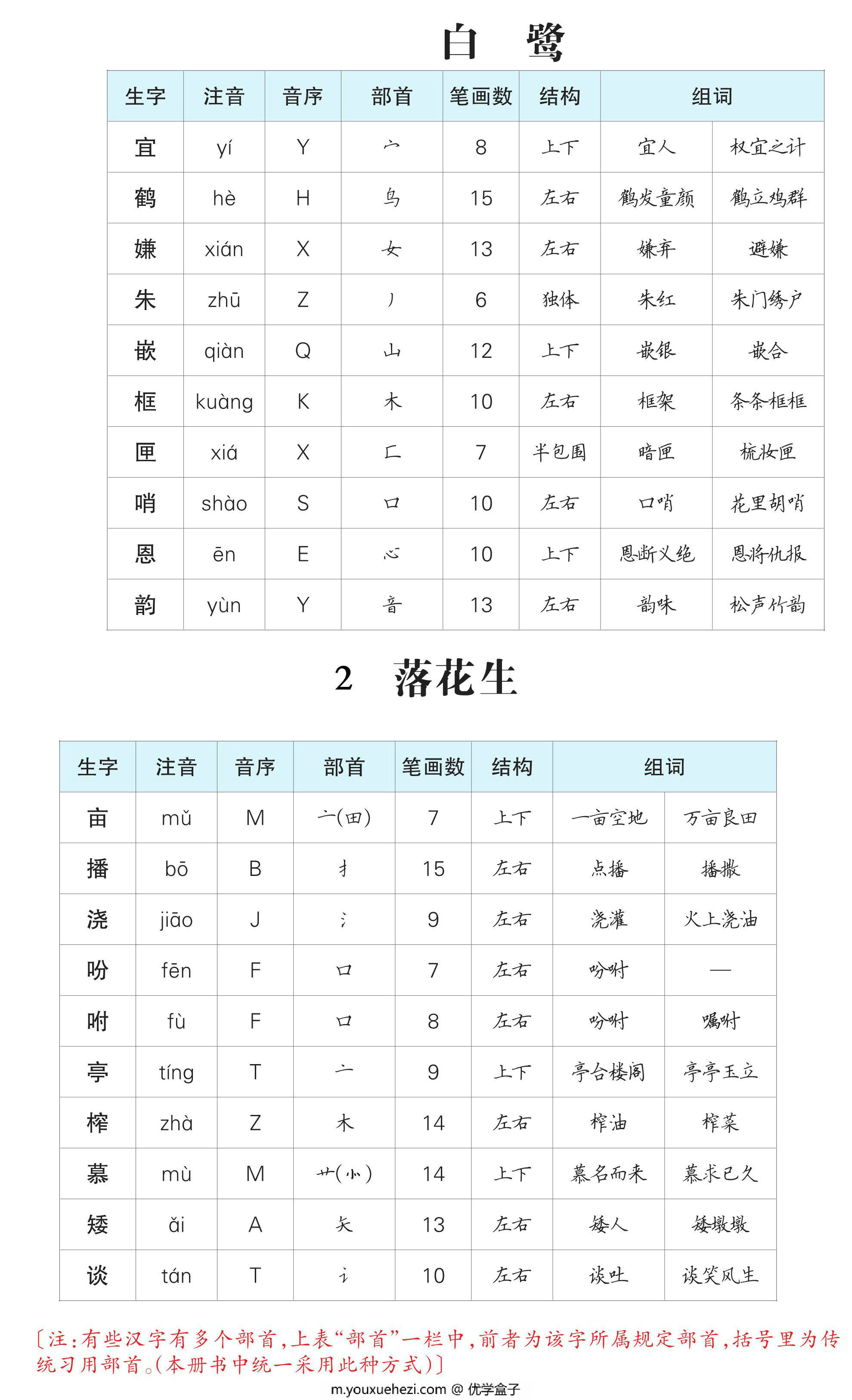 图片[1]-五年级语文上册生字预习单（拼音，组词），11页PDF电子版-优学盒子
