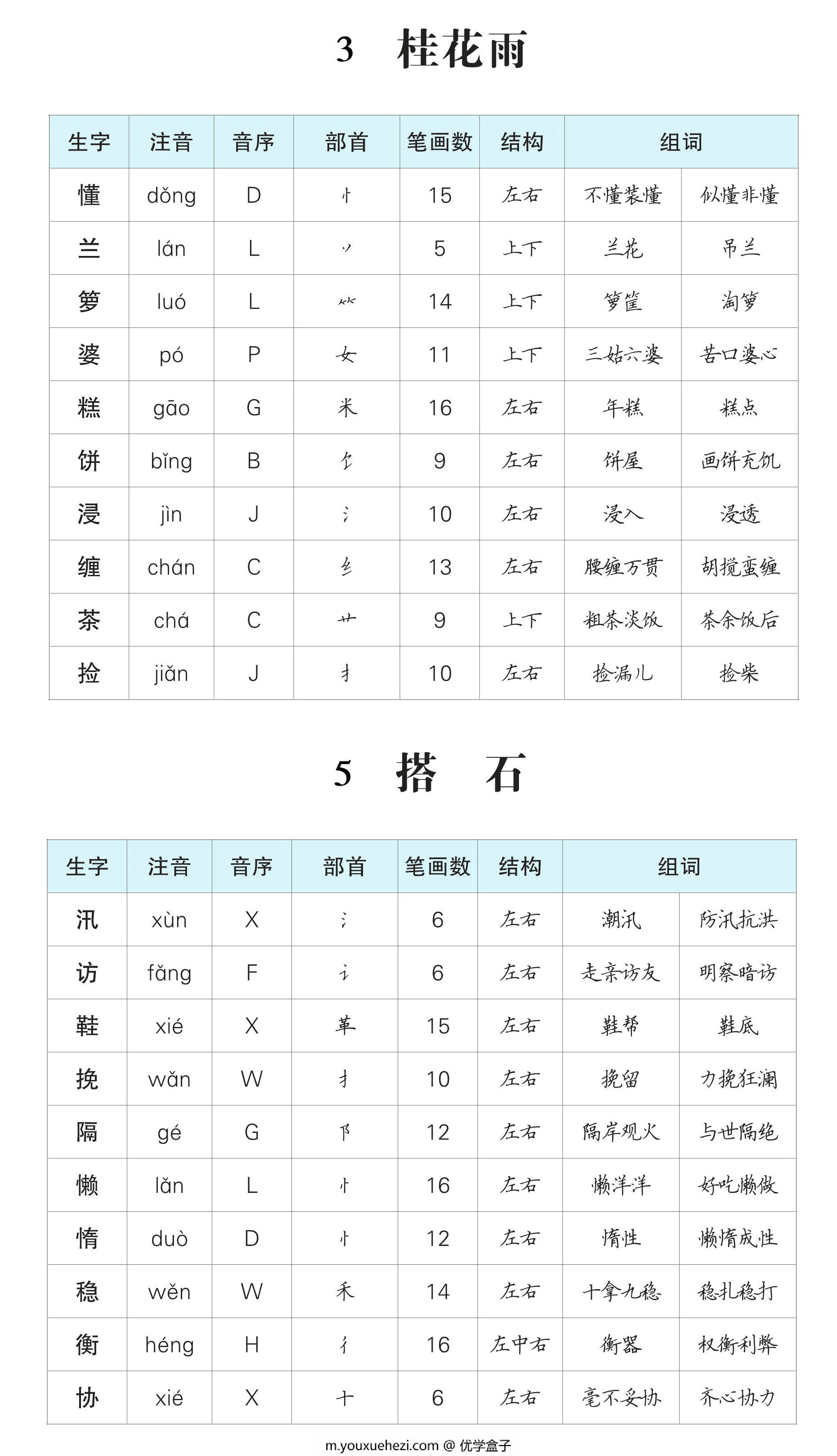图片[2]-五年级语文上册生字预习单（拼音，组词），11页PDF电子版-优学盒子