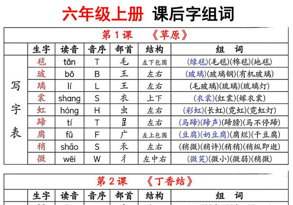 六年级上册语文生字拼音音序部首组词（写字表+识字表），7页PDF可打印-优学盒子
