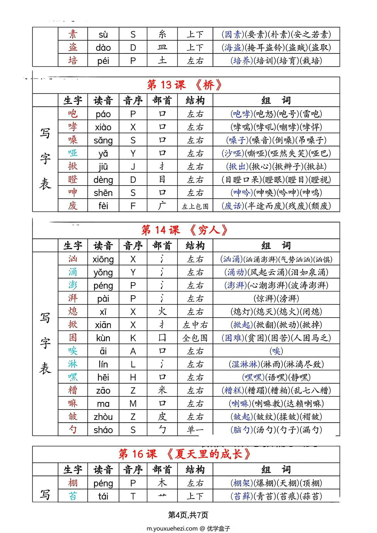图片[2]-六年级上册语文生字拼音音序部首组词（写字表+识字表），7页PDF可打印-优学盒子