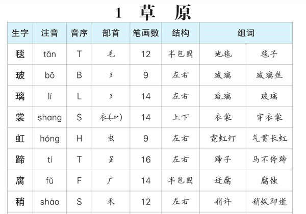 六年级语文上册生字预习单（拼音，组词），11页PDF可打印-优学盒子