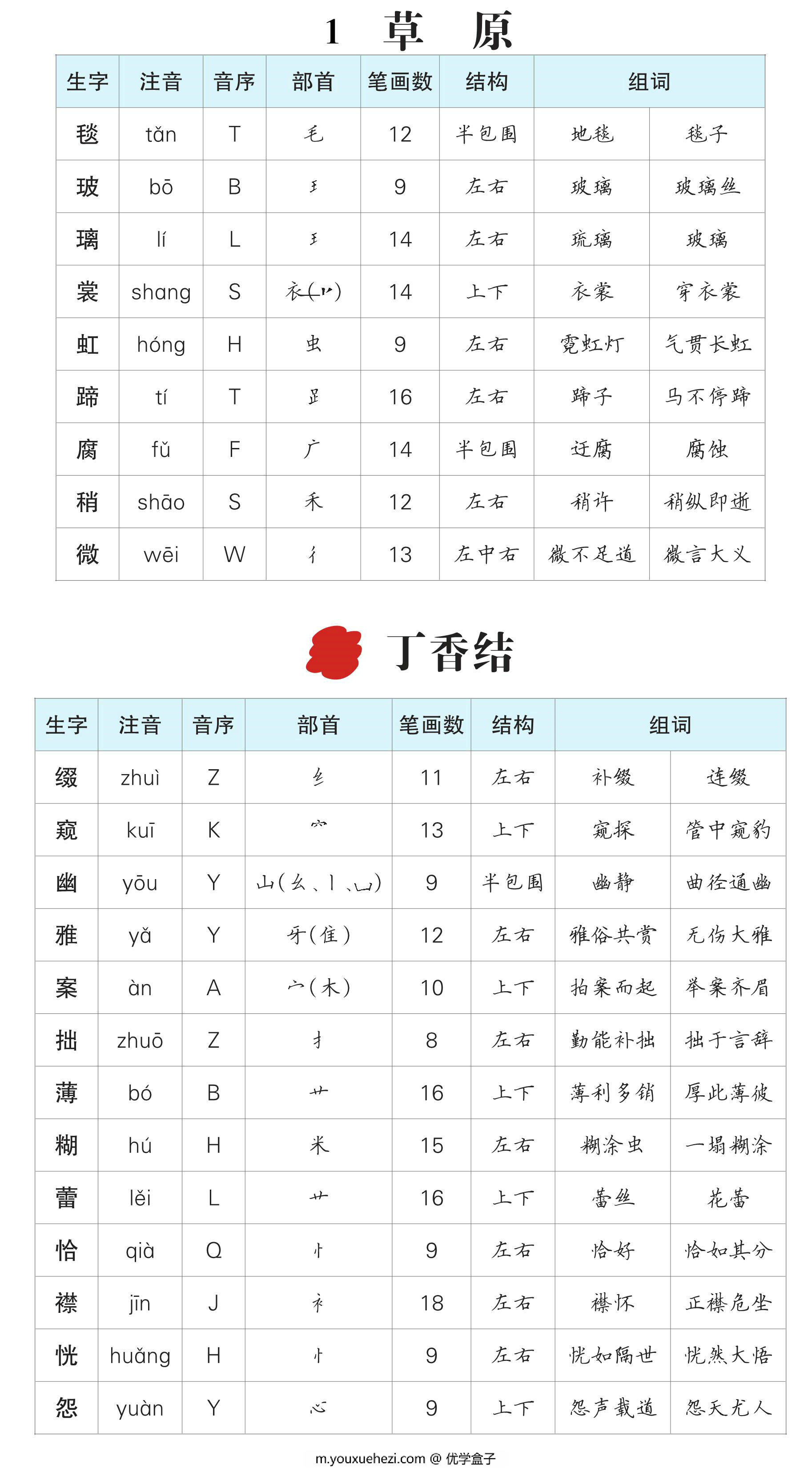 图片[1]-六年级语文上册生字预习单（拼音，组词），11页PDF可打印-优学盒子