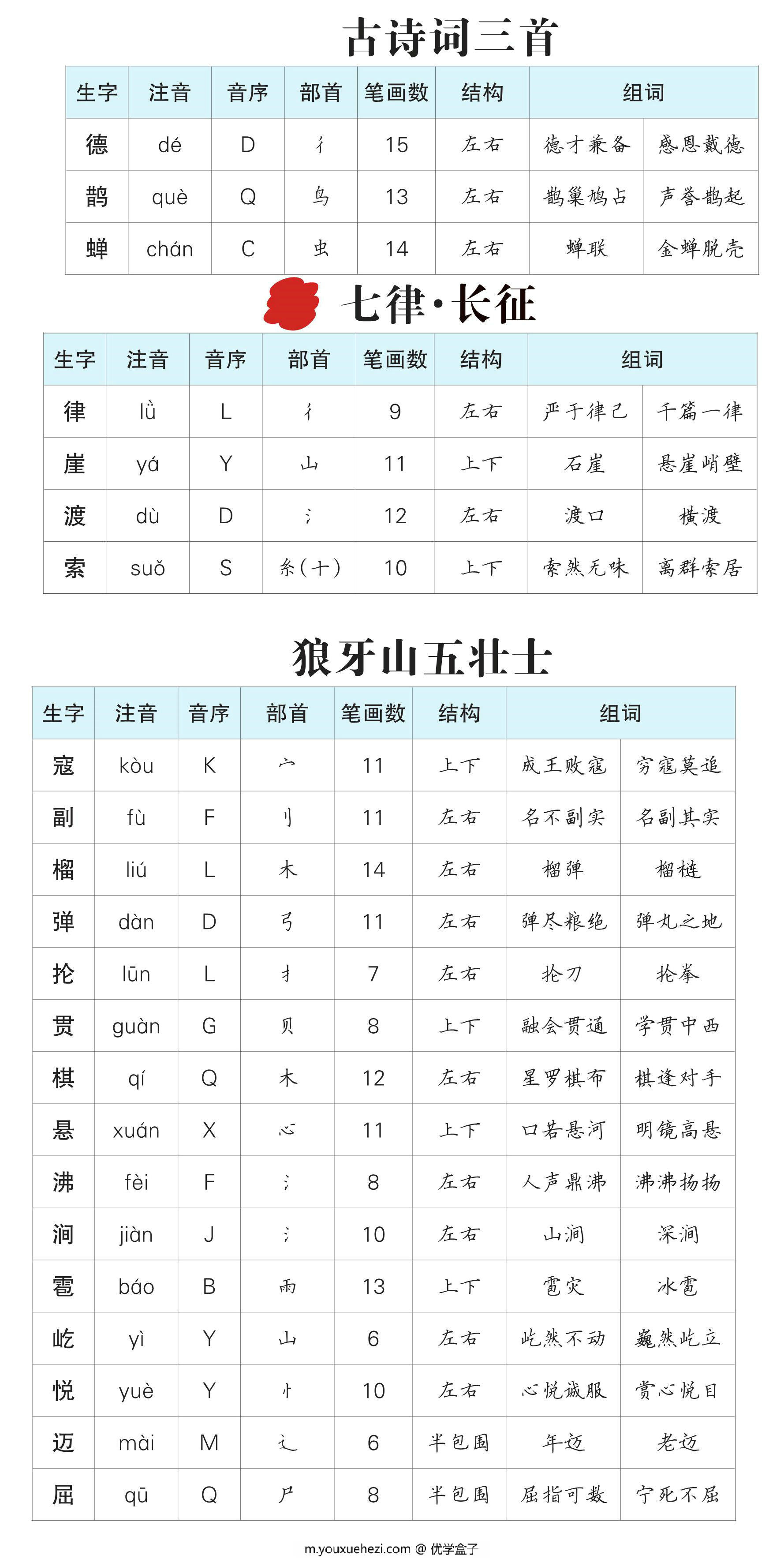 图片[2]-六年级语文上册生字预习单（拼音，组词），11页PDF可打印-优学盒子