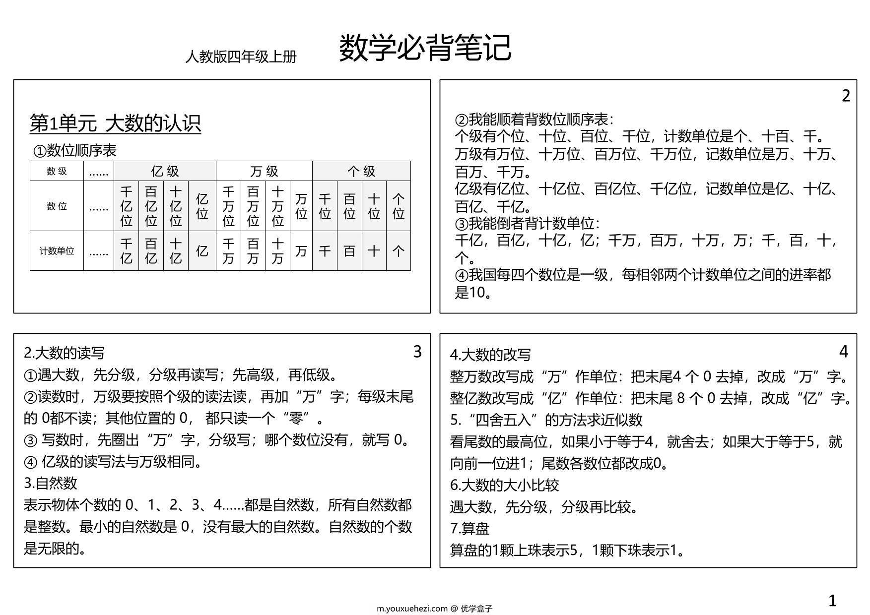 图片[1]-四年级数学上册必背笔记，5页PDF可打印-优学盒子