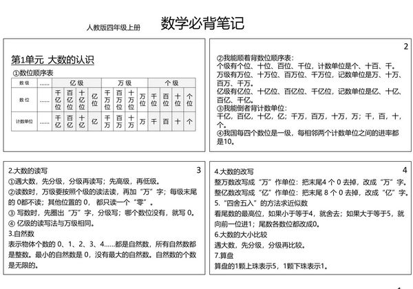 四年级数学上册必背笔记，5页PDF可打印-优学盒子