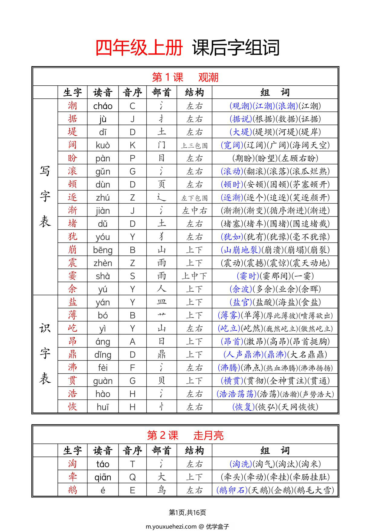 图片[1]-四年级上册语文生字拼音音序部首组词（写字表+识字表），16页PDF可打印-优学盒子
