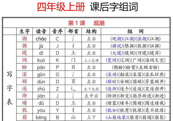 四年级上册语文生字拼音音序部首组词（写字表+识字表），16页PDF可打印-优学盒子