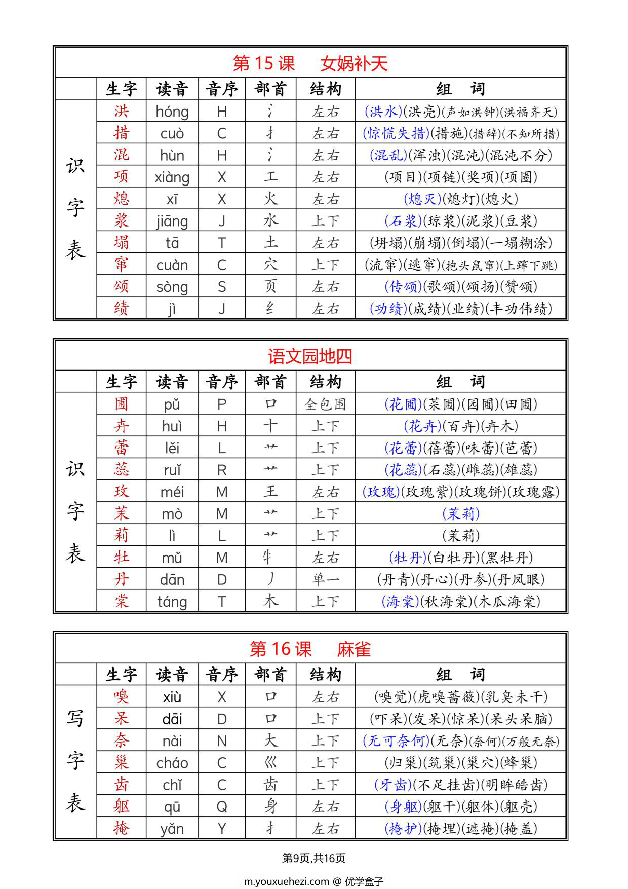 图片[2]-四年级上册语文生字拼音音序部首组词（写字表+识字表），16页PDF可打印-优学盒子