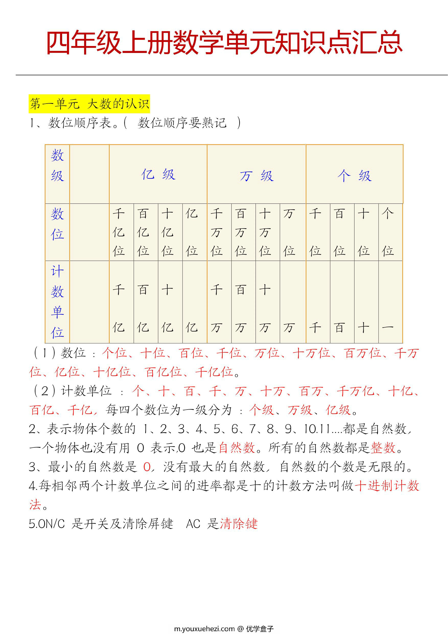 图片[1]-四年级上册数学单元知识点汇总（人教版），9页PDF电子版-优学盒子