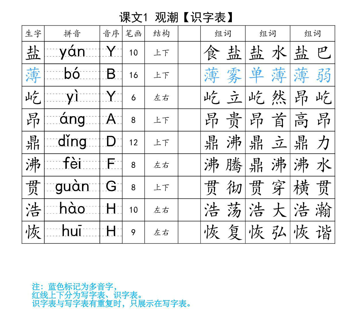 图片[1]-四年级上册语文生字注音组词表-识字表+写字表，37页PDF可打印-优学盒子