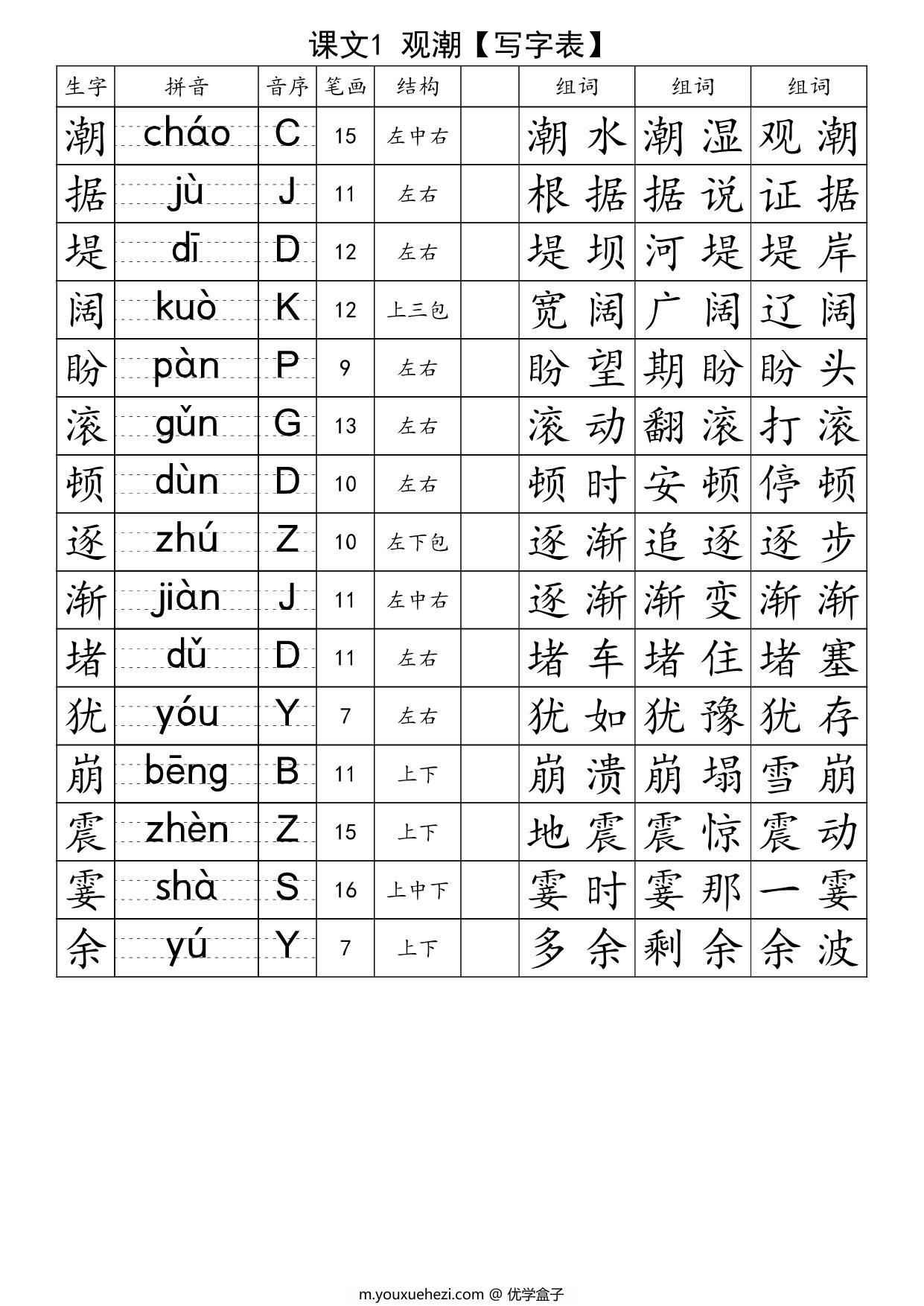 图片[2]-四年级上册语文生字注音组词表-识字表+写字表，37页PDF可打印-优学盒子