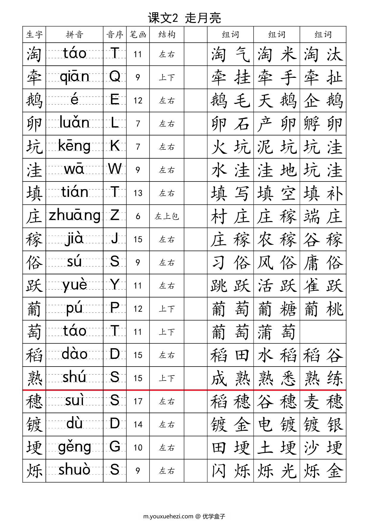 图片[3]-四年级上册语文生字注音组词表-识字表+写字表，37页PDF可打印-优学盒子
