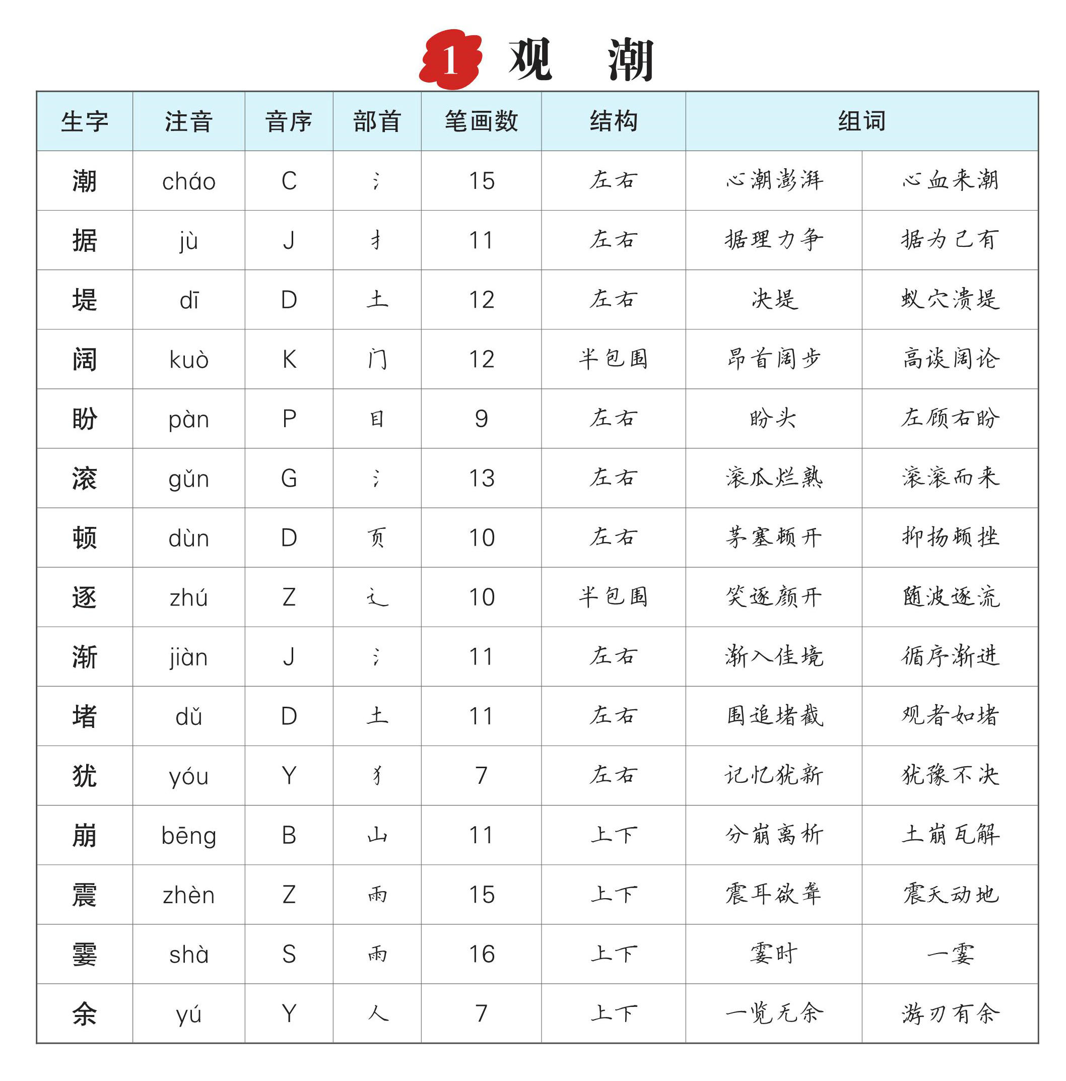 图片[1]-四年级语文上册生字预习单（拼音，组词），15页PDF可打印-优学盒子