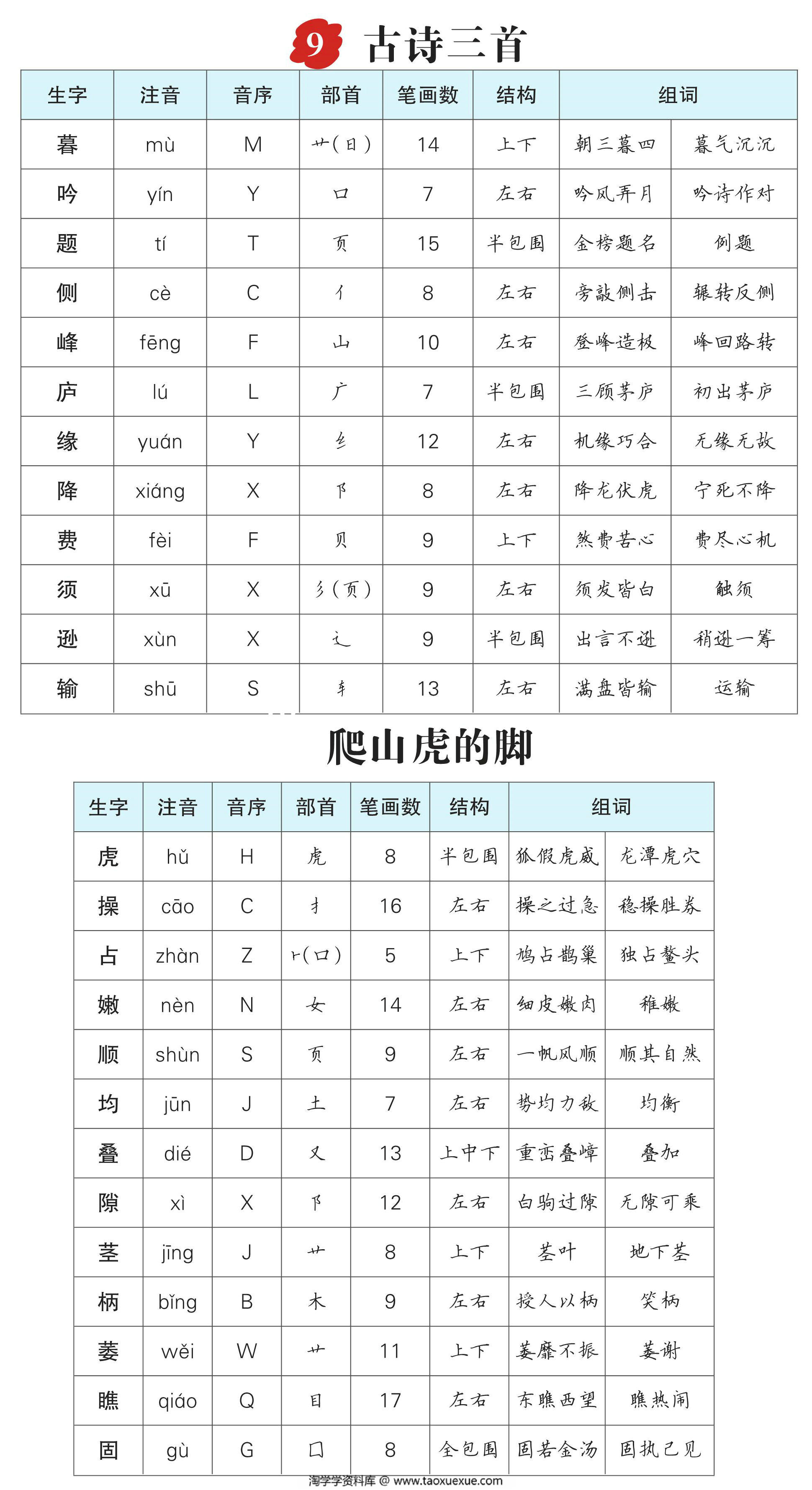 图片[2]-四年级语文上册生字预习单（拼音，组词），15页PDF可打印-优学盒子