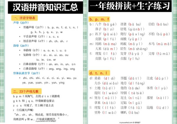 [修正]一年级汉语拼音知识汇总，拼音字母表+拼音儿歌+声调标调+拼音拼读，7页PDF电子版-优学盒子