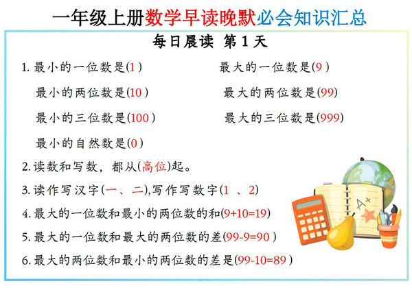 一年级上册数学早读晚默必背知识汇总，10页PDF可打印-优学盒子
