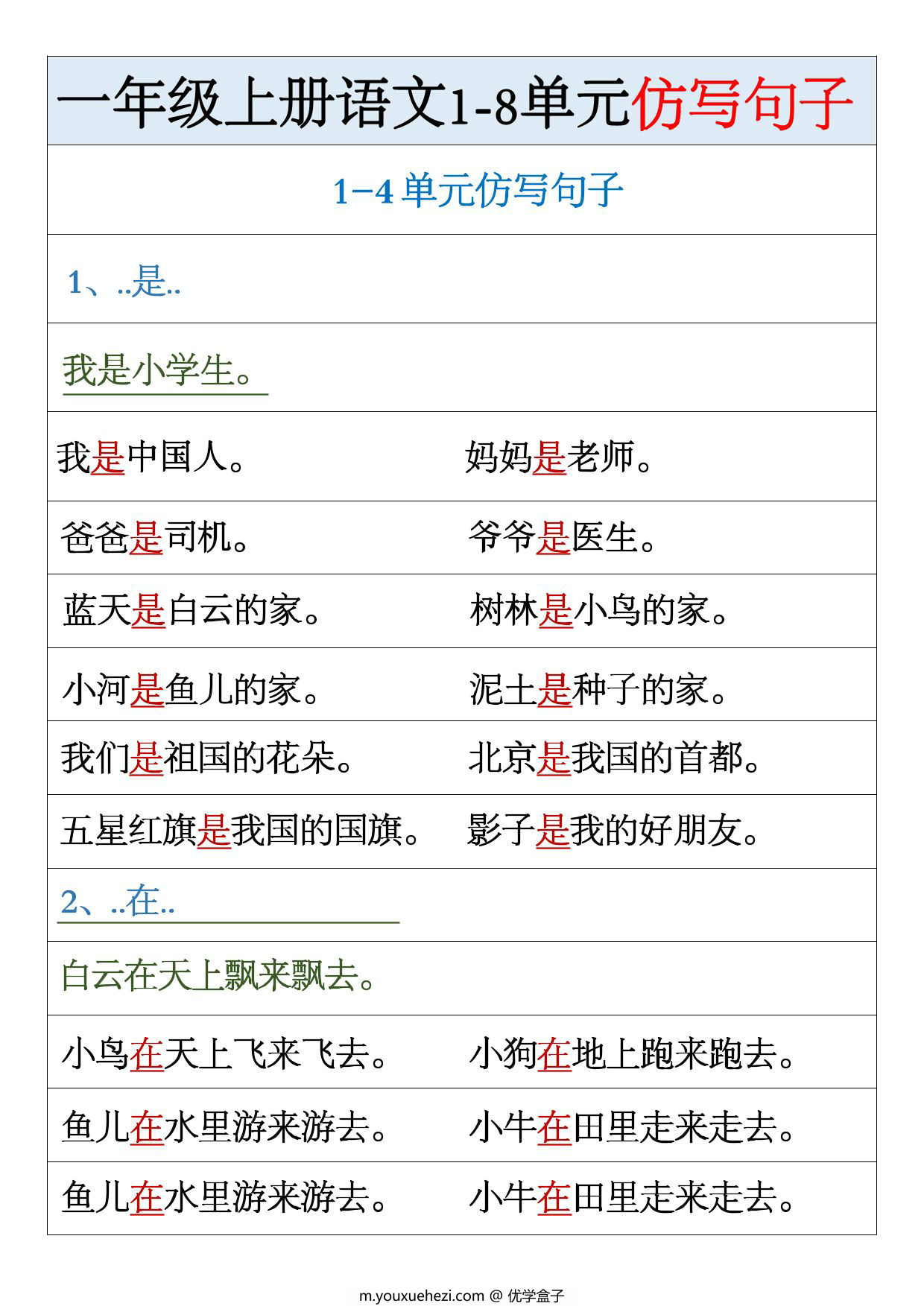 图片[1]-一年级上册语文1-8单元仿写句子汇总，9页PDF电子版-优学盒子