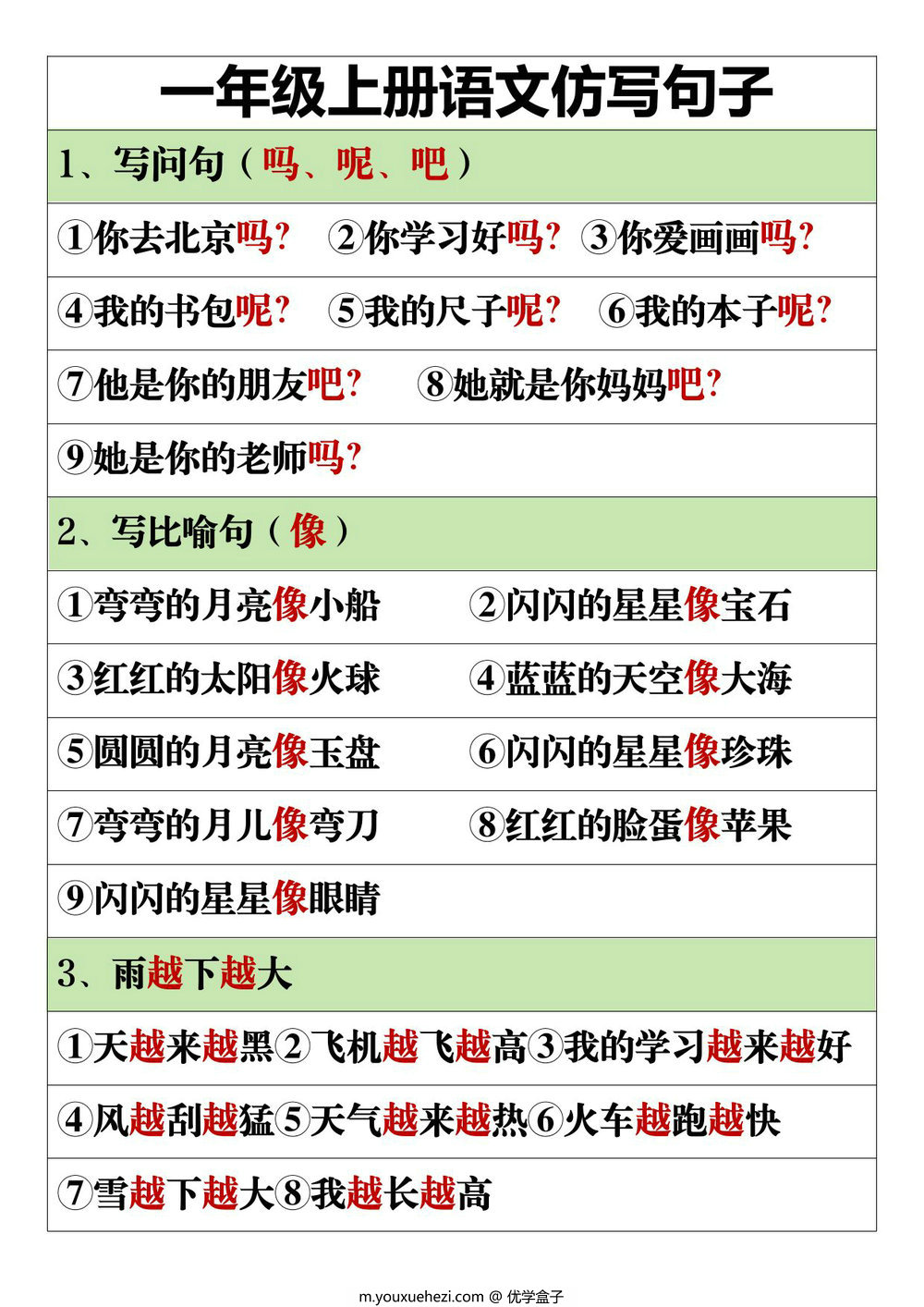 图片[1]-2024秋新版一年级上册语文仿写句子，9页PDF可打印-优学盒子