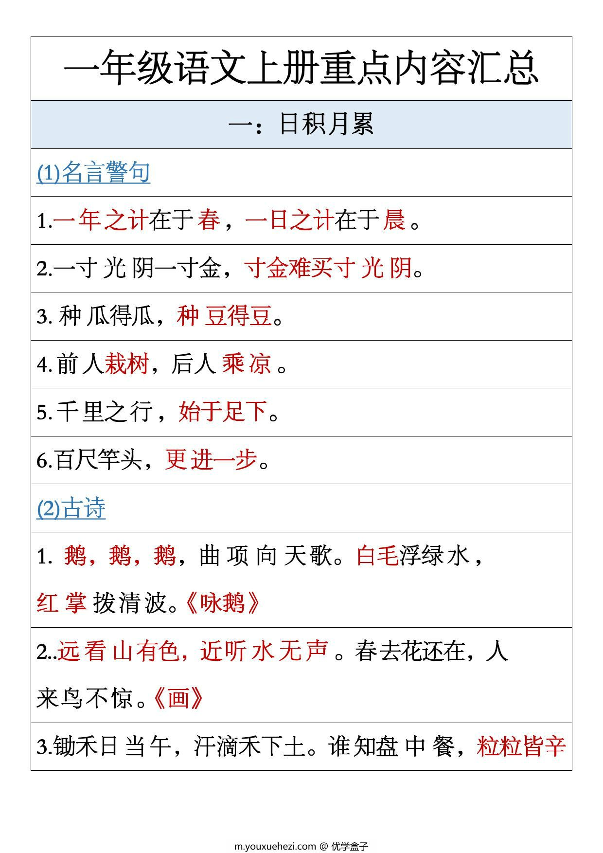 图片[1]-一年级上册语文全册重点内容汇总（日积月累+各种形式的词语+根据课文内容填空），7页PDF可打印-优学盒子