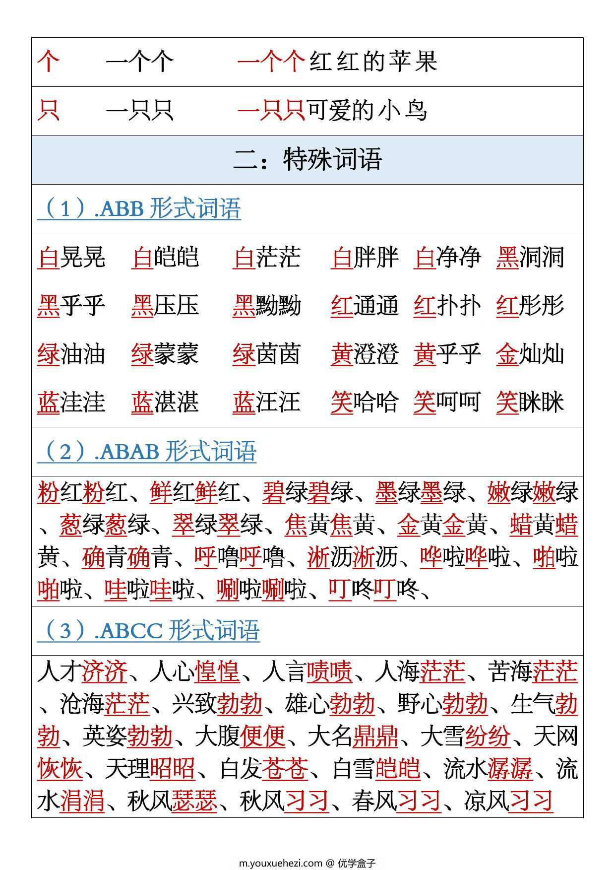 图片[2]-一年级上册语文全册重点内容汇总（日积月累+各种形式的词语+根据课文内容填空），7页PDF可打印-优学盒子