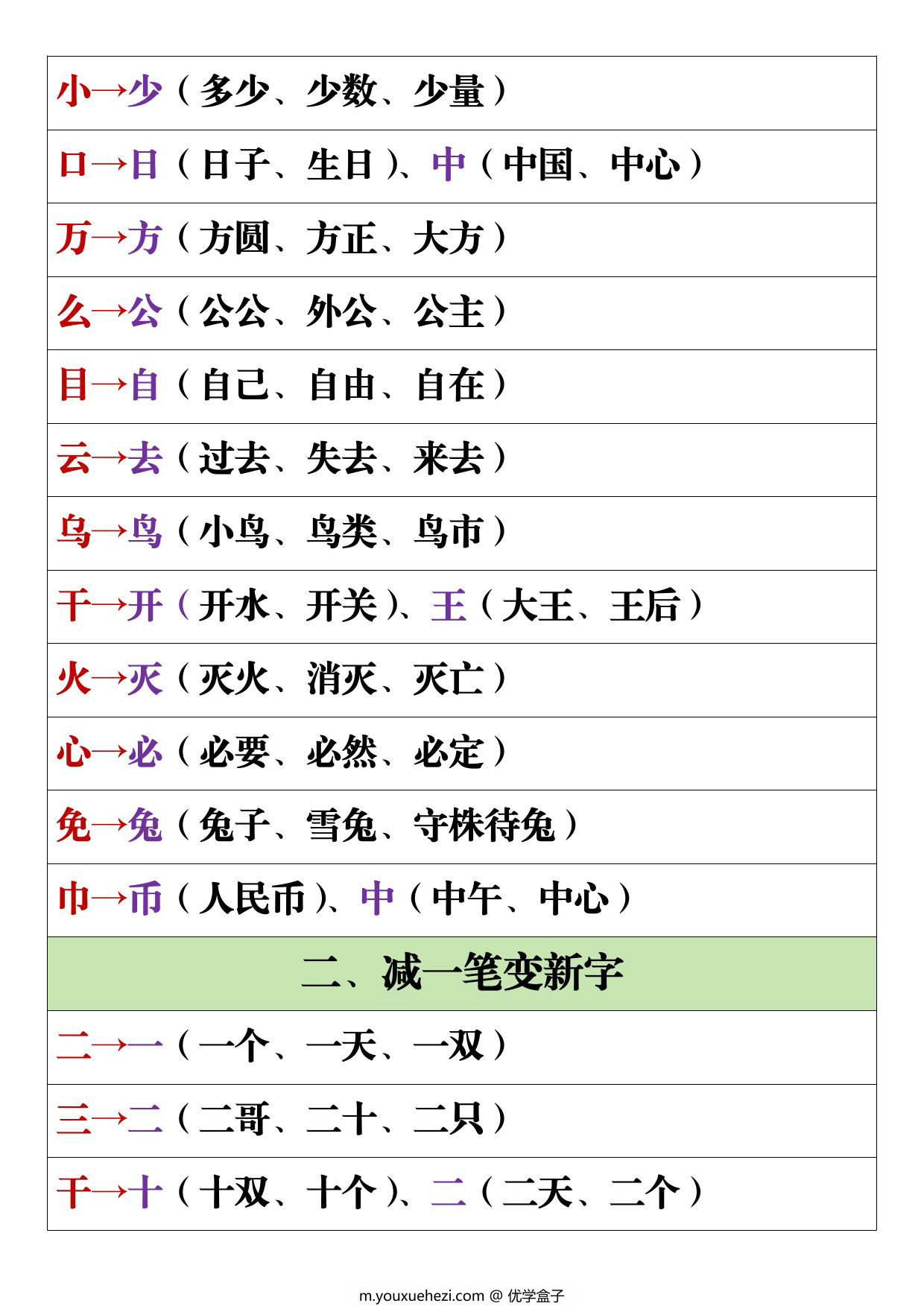 图片[2]-一年级上册语文加减变新字专项，5页PDF电子版-优学盒子