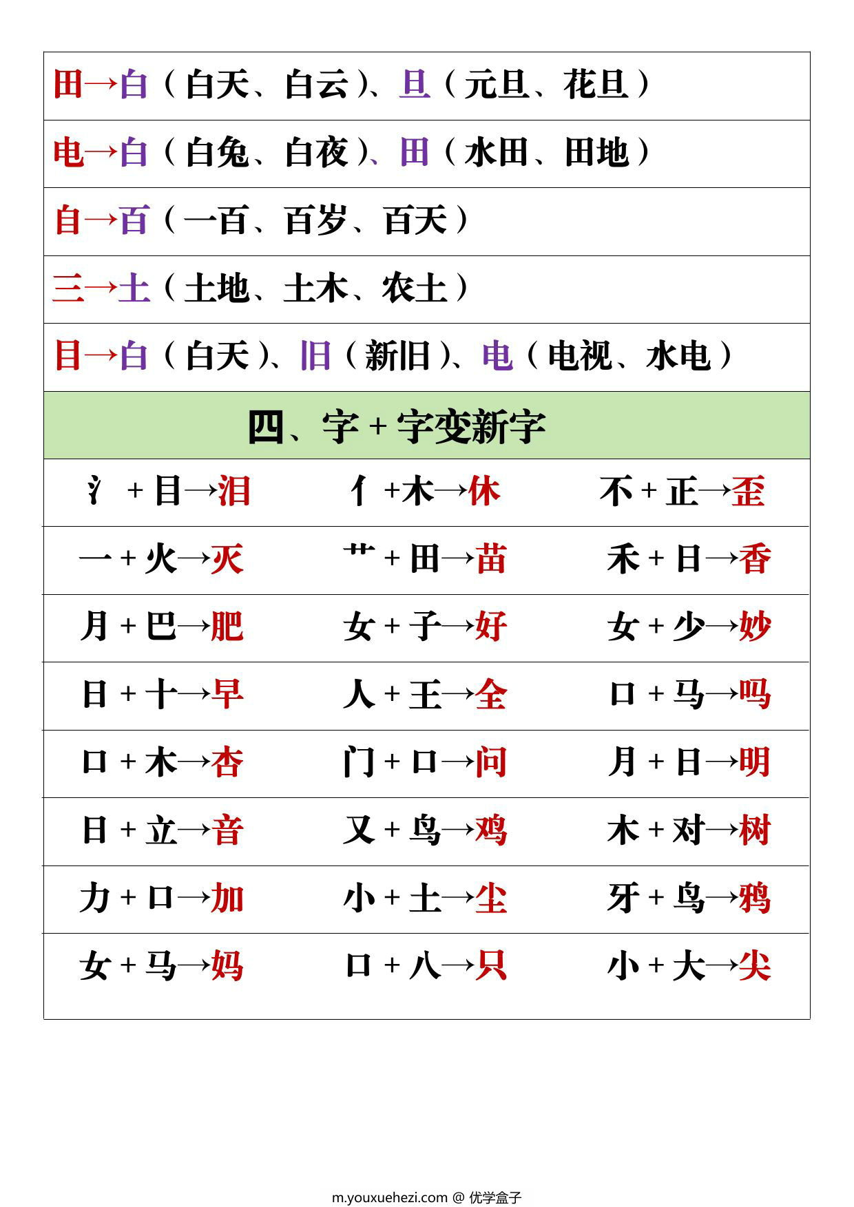 图片[3]-一年级上册语文加减变新字专项，5页PDF电子版-优学盒子