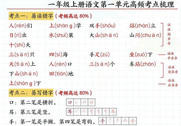 24年秋新版一年级上册语文第一单元高频考点梳理，6页PDF电子版-优学盒子