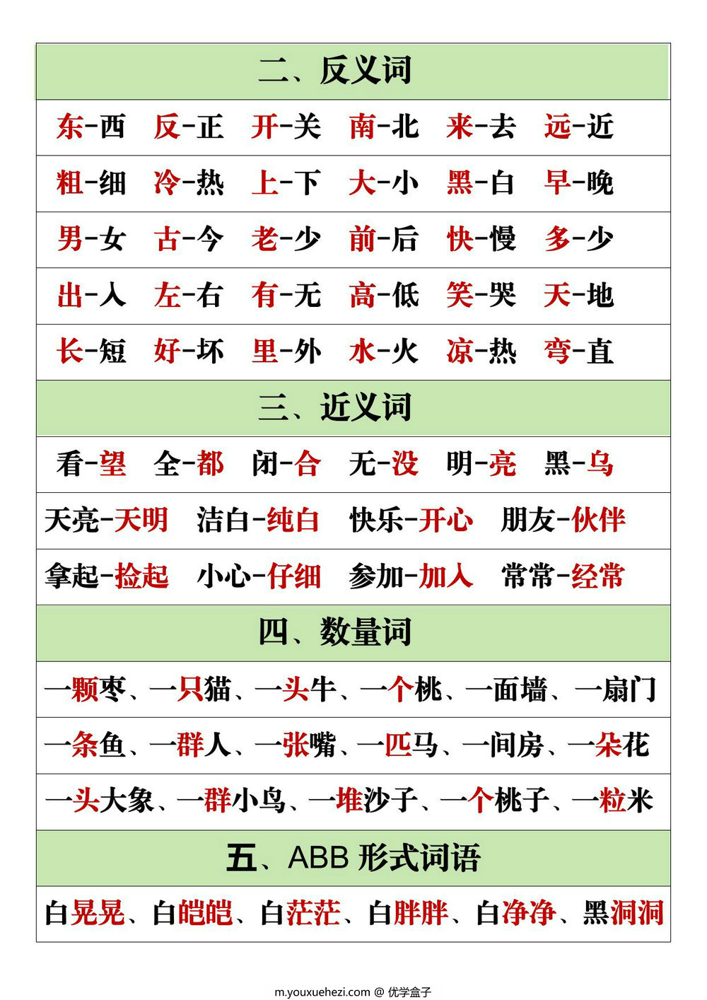 图片[2]-一年级上册语文词语积累(二十二类)，11页PDF电子版-优学盒子