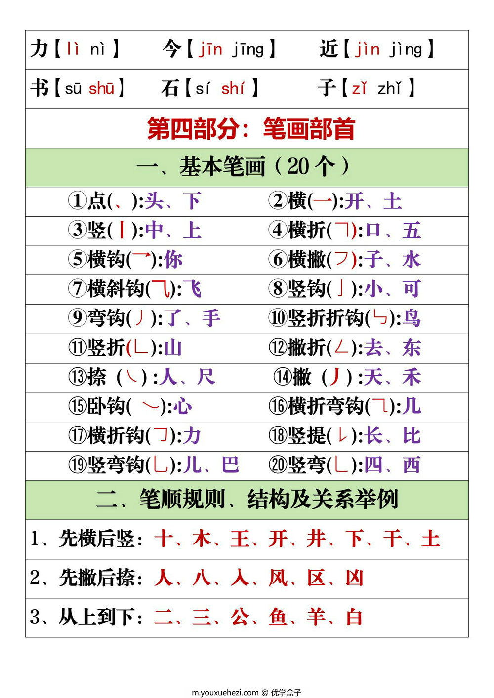 图片[3]-一年级上册语文课内重点知识，9页PDF电子版-优学盒子