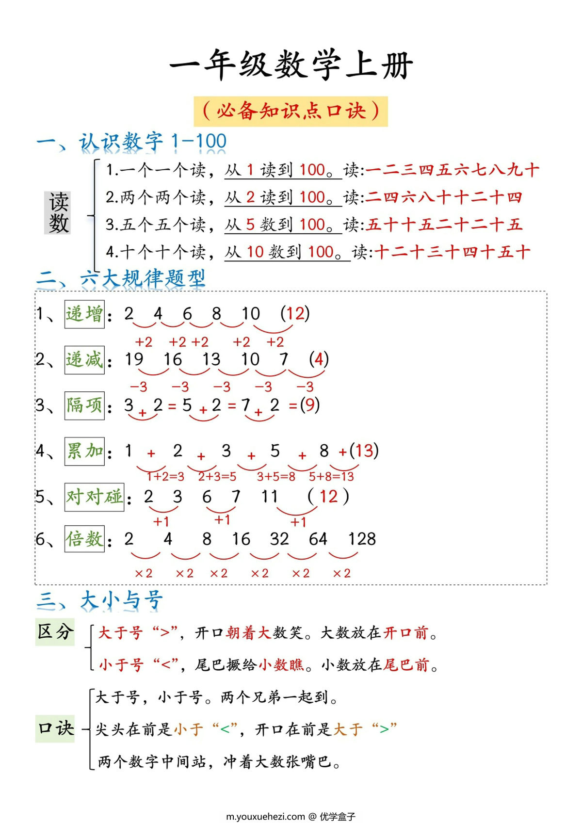 图片[1]-一年级数学上册必背知识点口诀，4页PDF电子版-优学盒子