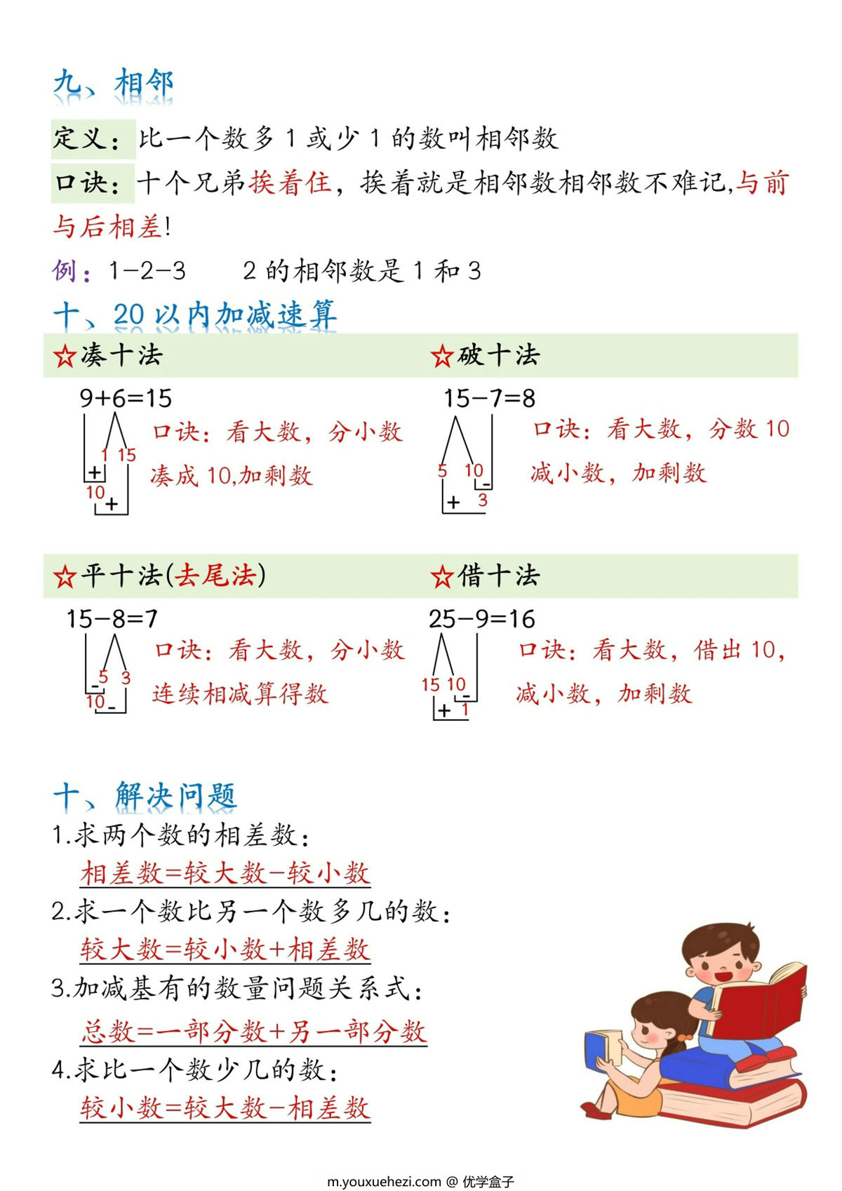 图片[3]-一年级数学上册必背知识点口诀，4页PDF电子版-优学盒子
