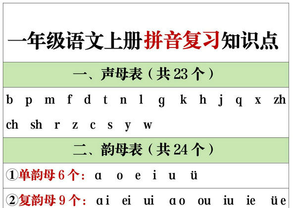 一年级语文上册拼音复习知识点，3页PDF可打印-优学盒子