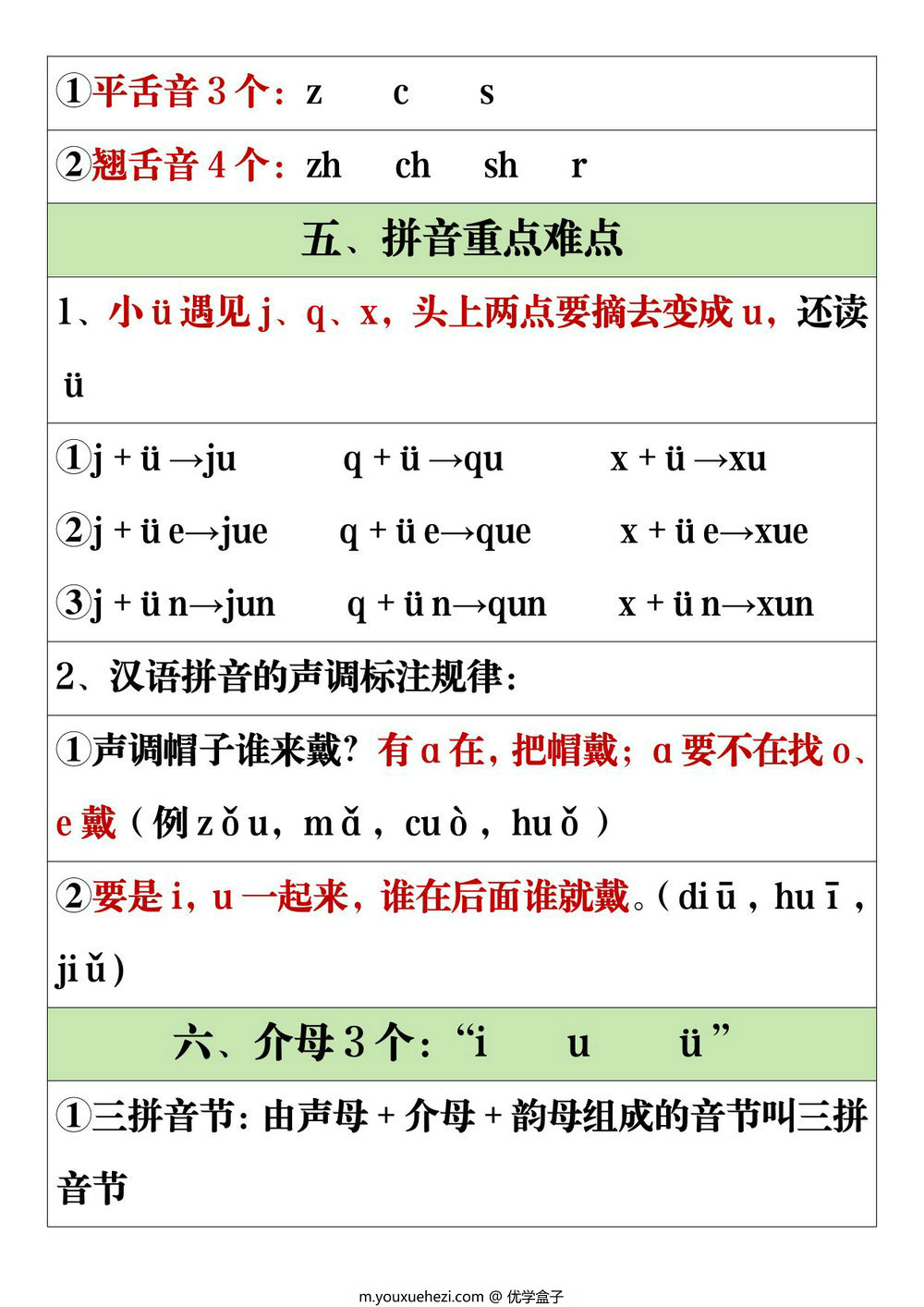图片[2]-一年级语文上册拼音复习知识点，3页PDF可打印-优学盒子