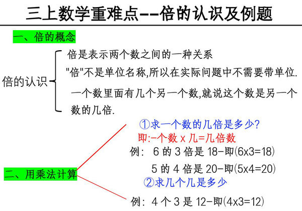 三年级上册数学重难点-倍的认识及例题，4页PDF可打印-优学盒子