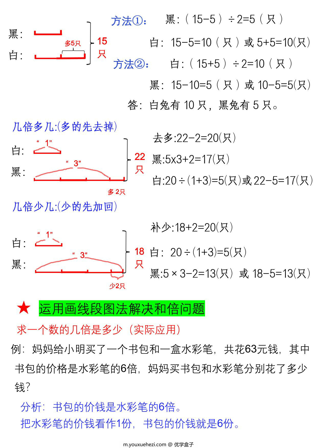 图片[2]-三年级上册数学重难点-倍的认识及例题，4页PDF可打印-优学盒子