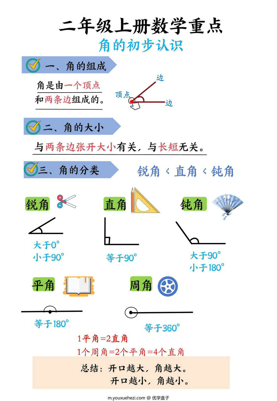 图片[1]-二年级上册数学《角的初步认识》知识点汇总+对应练习，24页PDF电子版-优学盒子