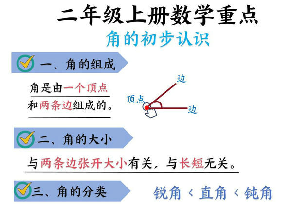 二年级上册数学《角的初步认识》知识点汇总+对应练习，24页PDF电子版-优学盒子