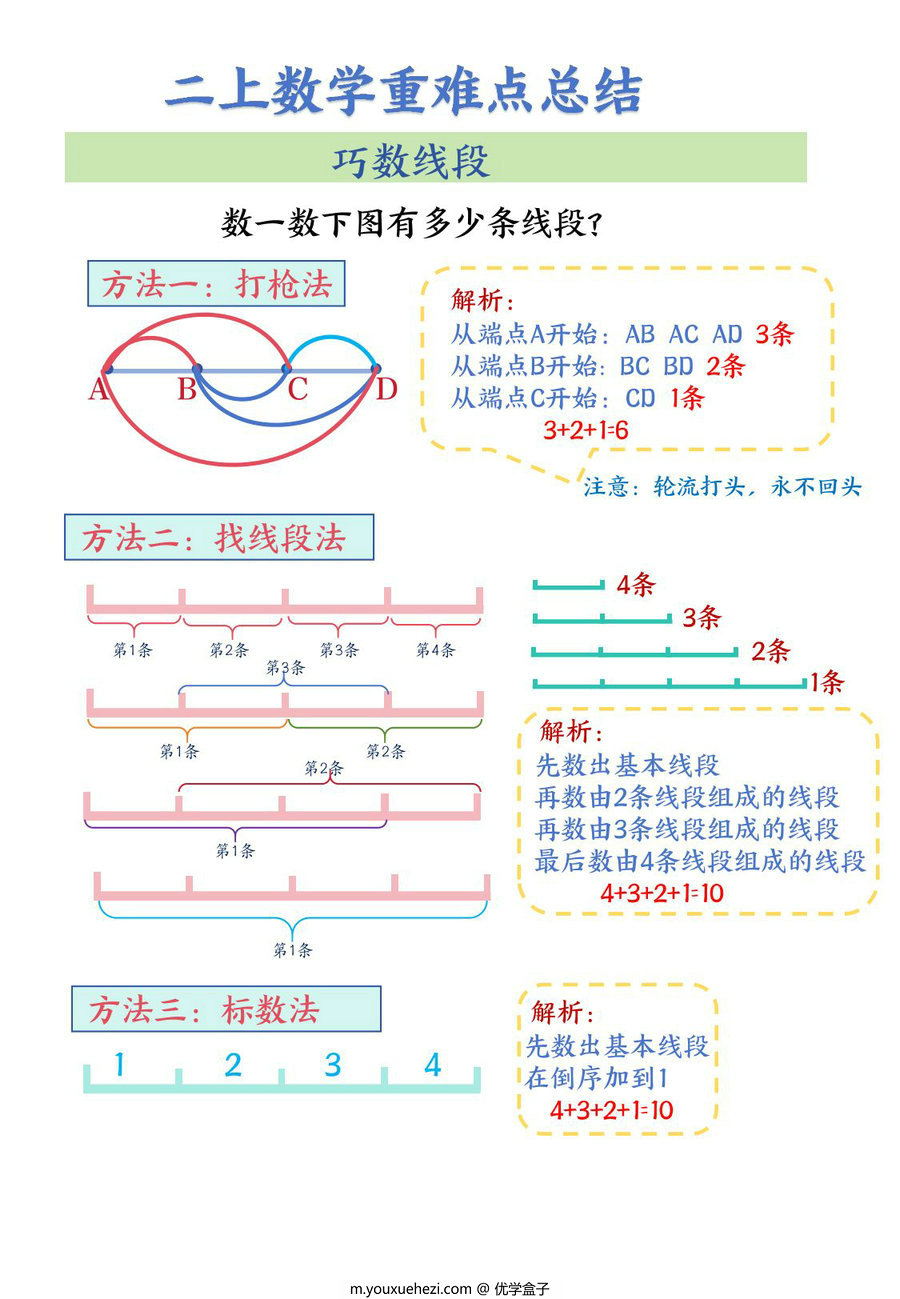 图片[3]-二年级上册数学《角的初步认识》知识点汇总+对应练习，24页PDF电子版-优学盒子
