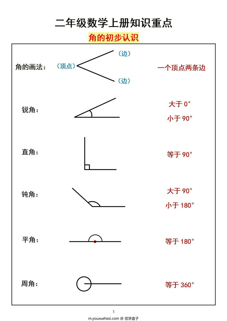 图片[4]-二年级上册数学《角的初步认识》知识点汇总+对应练习，24页PDF电子版-优学盒子