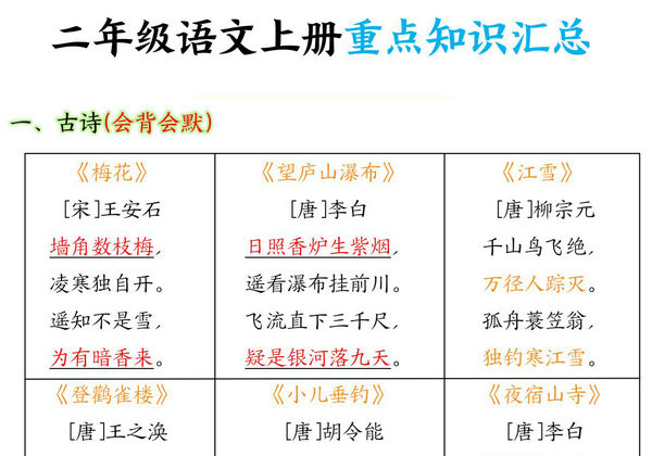 二年级语文上册重点知识汇总，5页PDF电子版-优学盒子