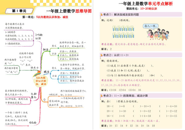 一年级上册数学思维导图+单元考点解析（人教版），10页PDF可打印-优学盒子