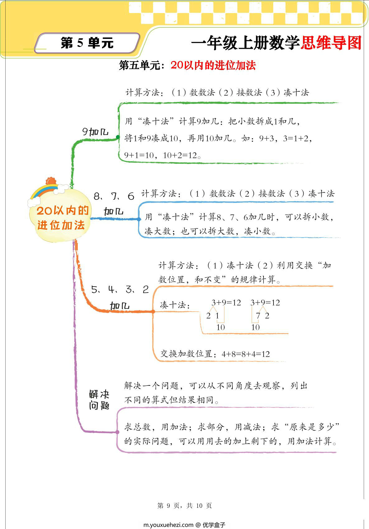 图片[3]-一年级上册数学思维导图+单元考点解析（人教版），10页PDF可打印-优学盒子